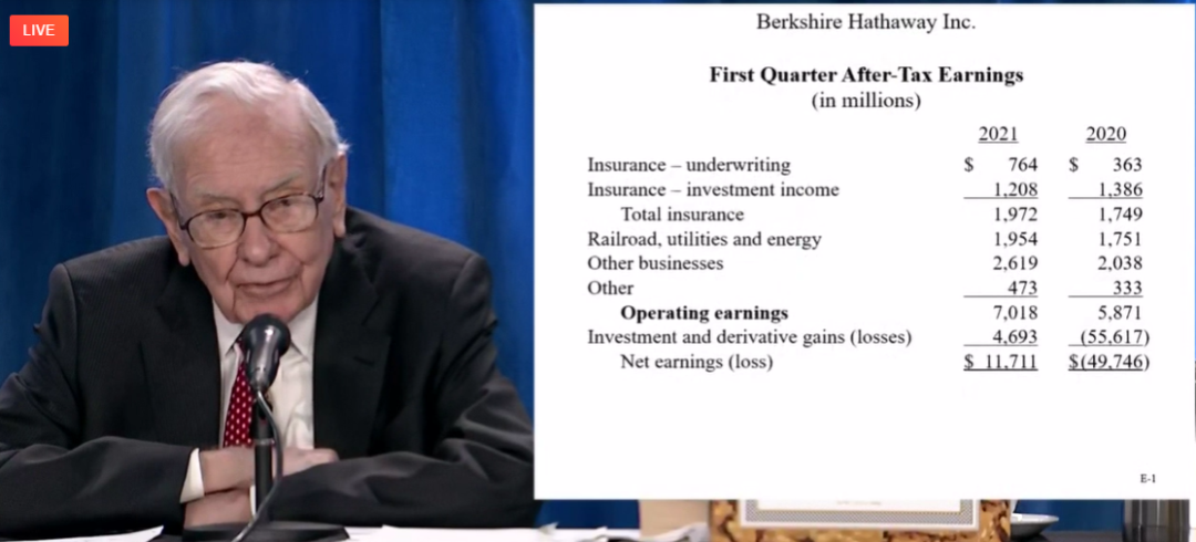 2021巴菲特股东大会精华版来了,只有500字!(附全文)-图片2