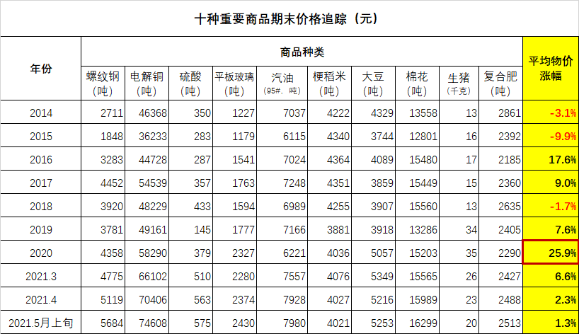 蛮族勇士（老蛮）：【通胀之下】炒房团决胜华尔街