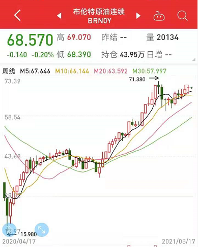 蛮族勇士（老蛮）：【通胀之下】炒房团决胜华尔街