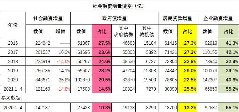 蛮族勇士（老蛮）：【通胀之下】炒房团决胜华尔街