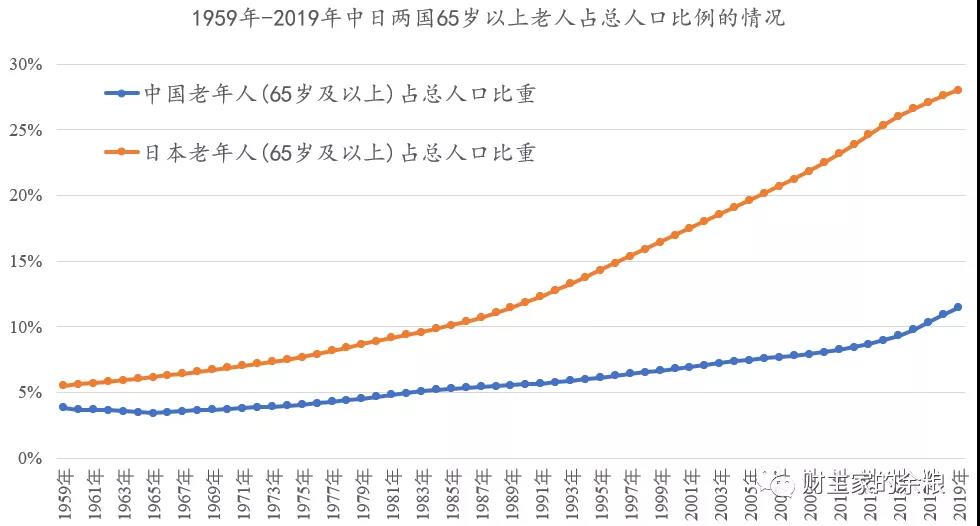 路财主：3-5年后的深度老龄化，中国会是什么样子？