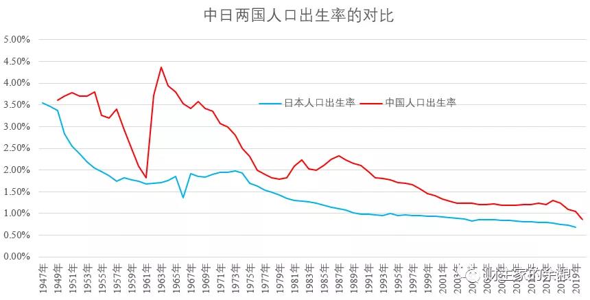 路财主：3-5年后的深度老龄化，中国会是什么样子？