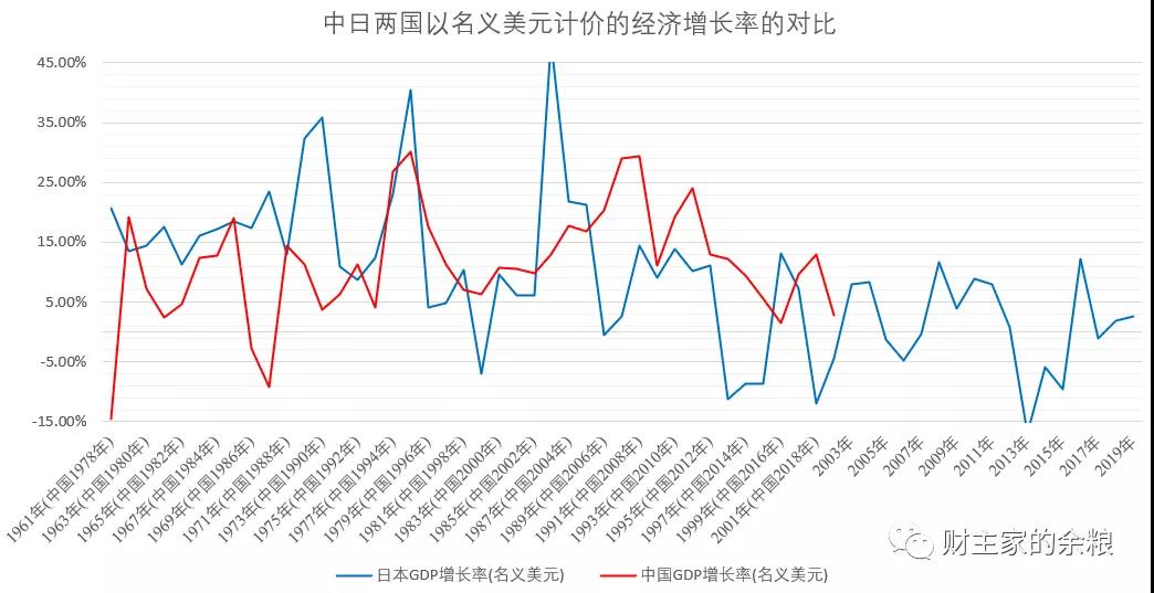 路财主：3-5年后的深度老龄化，中国会是什么样子？