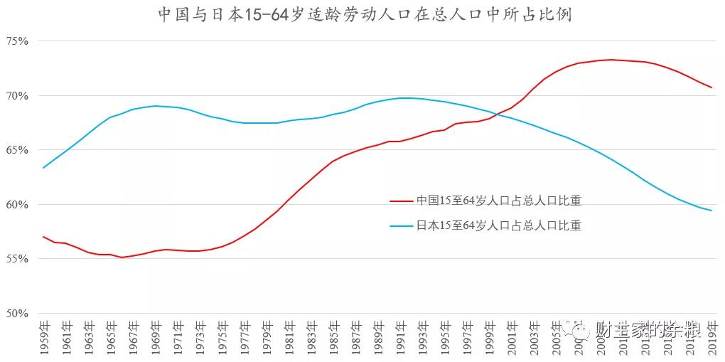 路财主：3-5年后的深度老龄化，中国会是什么样子？