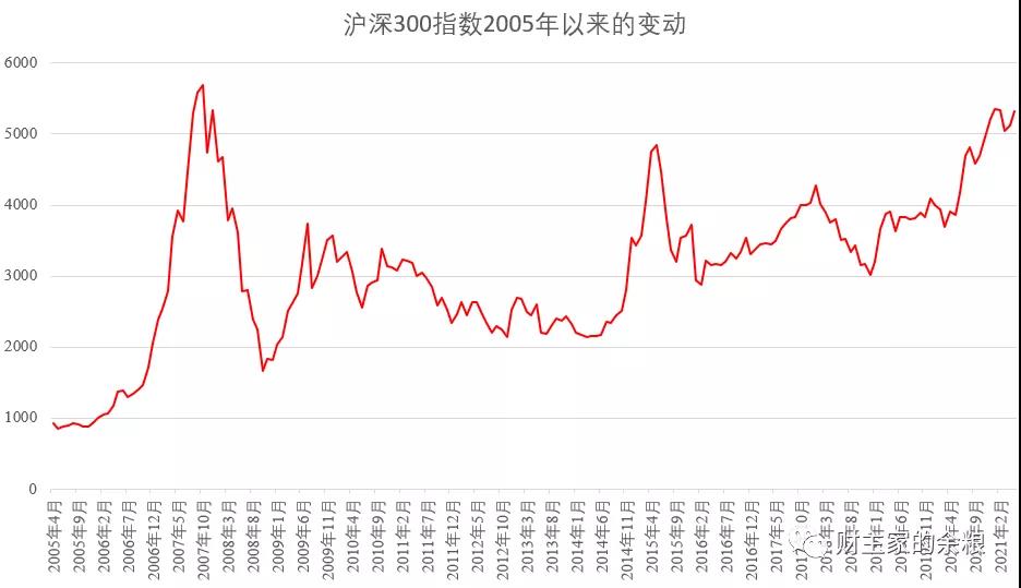 路财主：3-5年后的深度老龄化，中国会是什么样子？