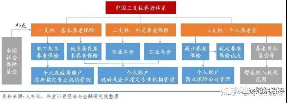 路财主：3-5年后的深度老龄化，中国会是什么样子？