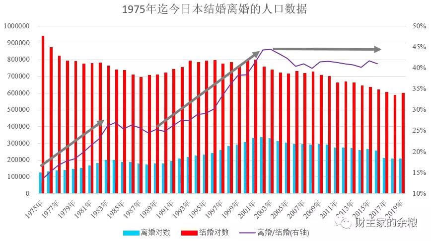 路财主：3-5年后的深度老龄化，中国会是什么样子？