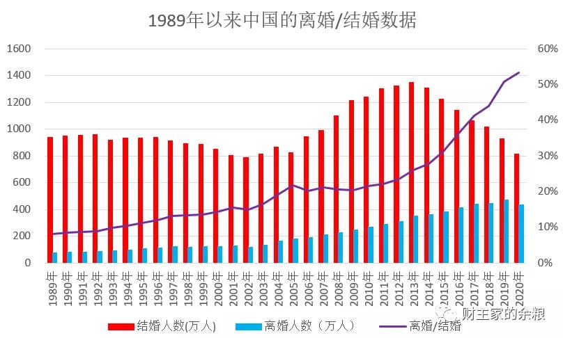 路财主：3-5年后的深度老龄化，中国会是什么样子？