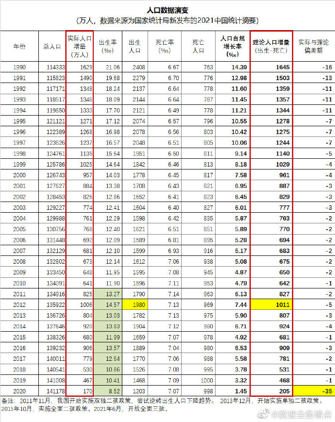 蛮族勇士（老蛮）：表逼我深挖