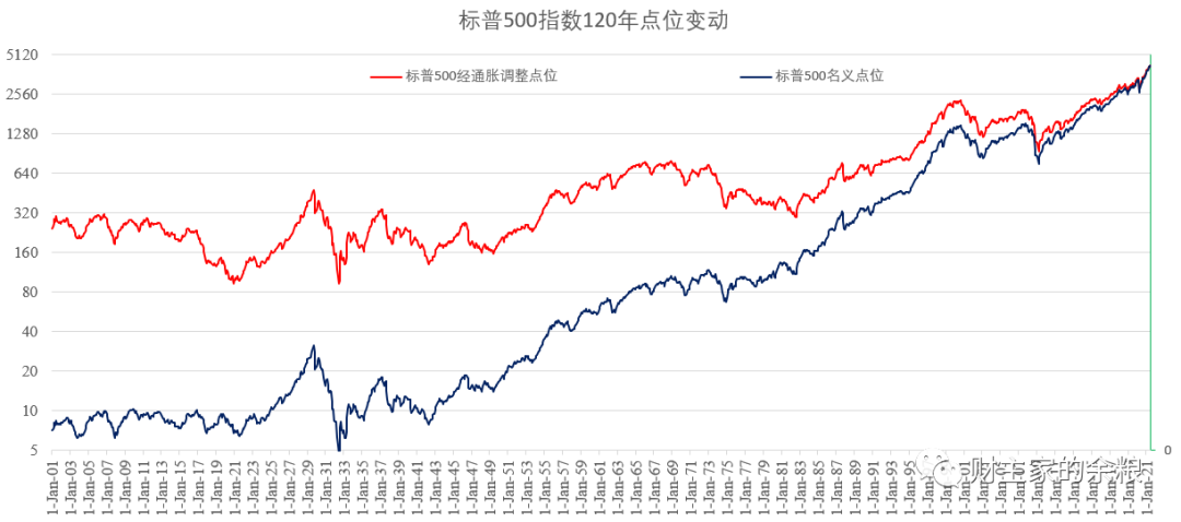 路财主:从美股到中房,泡沫什么时候会破?-图片1