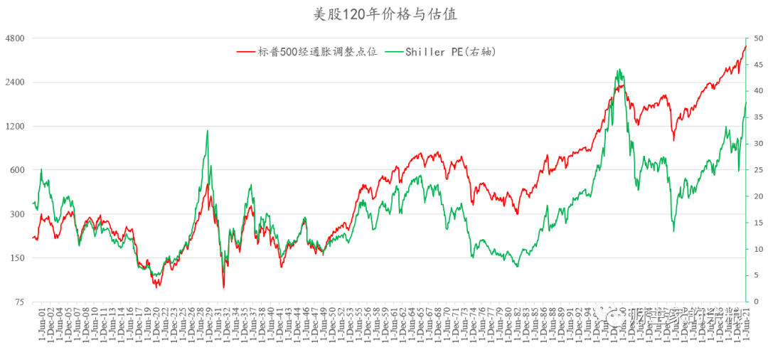 路财主:从美股到中房,泡沫什么时候会破?-图片2