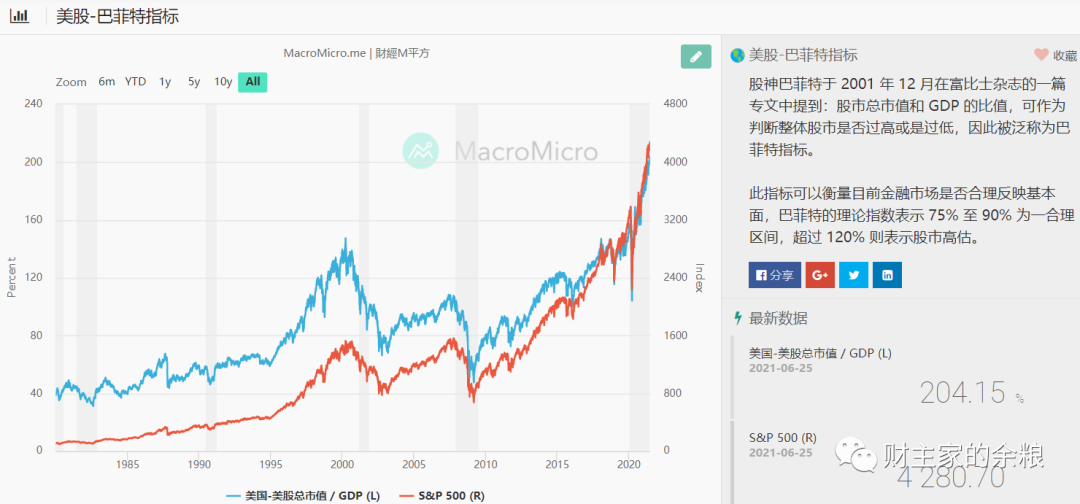 路财主:从美股到中房,泡沫什么时候会破?-图片3