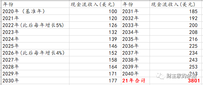 路财主:从美股到中房,泡沫什么时候会破?-图片6