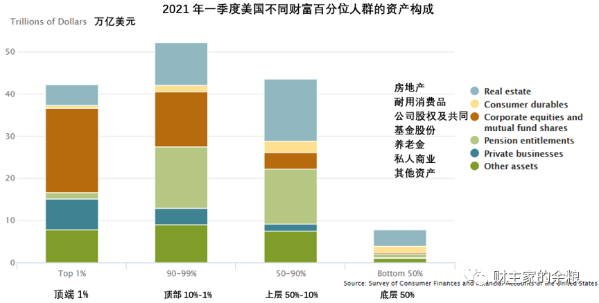 路财主：从央行印钞，到贫富差距，再到民粹主义