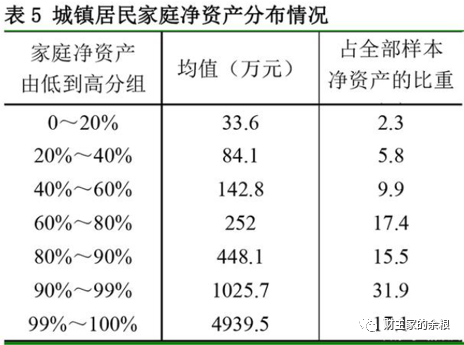 路财主：从央行印钞，到贫富差距，再到民粹主义