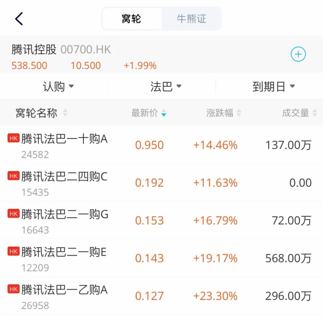 涡轮牛熊证:香港的合法“赌场”-图片1