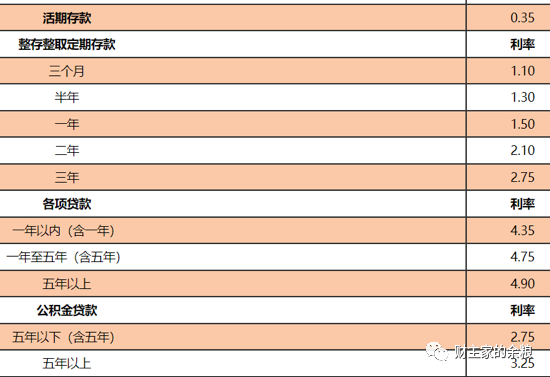路财主:货币政策变动,为了谁?为了谁?-图片1