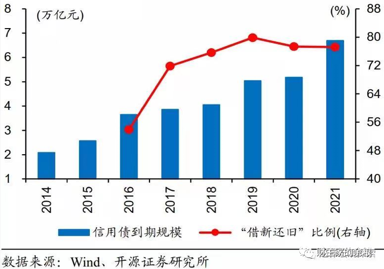 路财主:货币政策变动,为了谁?为了谁?-图片4
