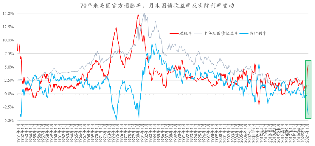 路财主：大通胀，正在路上-图片2