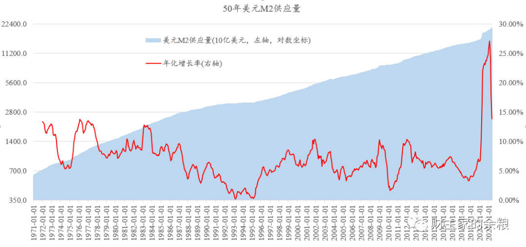 路财主：大通胀，正在路上-图片3