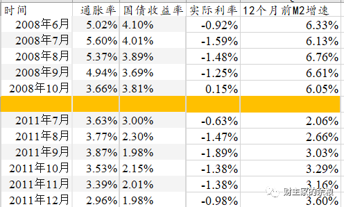 路财主：大通胀，正在路上-图片4