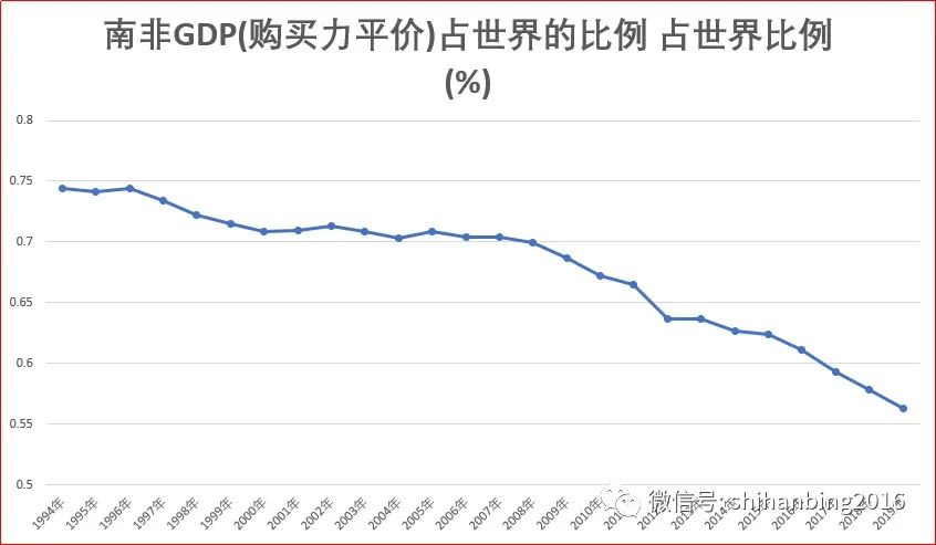 时寒冰：南非骚乱之谜