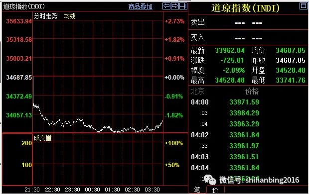 时寒冰:疫情再起,市场风声鹤唳