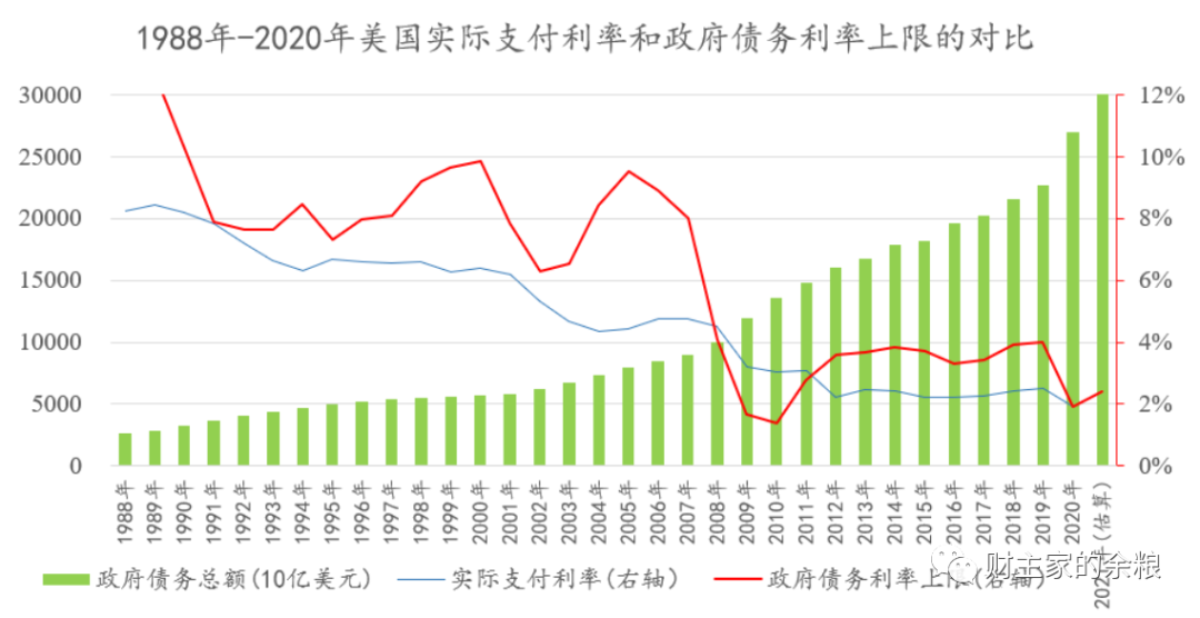 路财主:美国金融体系的命门-图片3