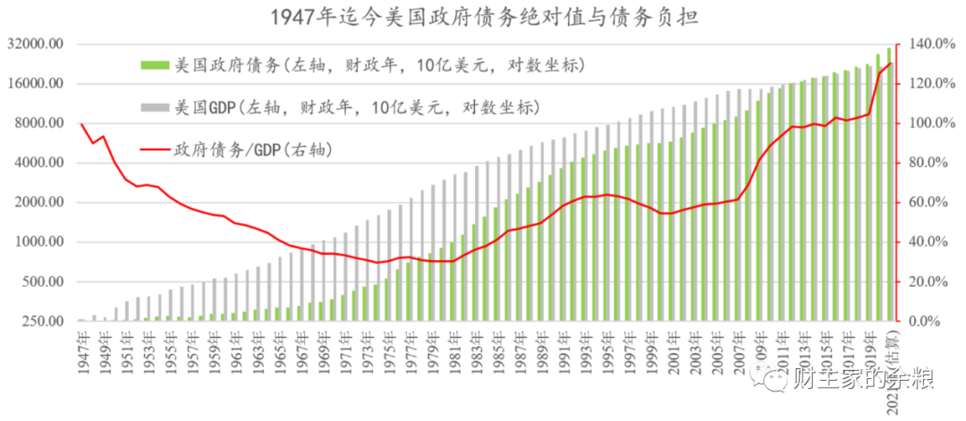 路财主:美国金融体系的命门-图片1