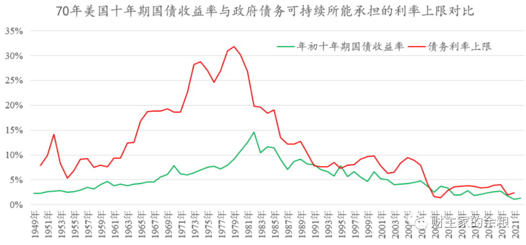 路财主:美国金融体系的命门-图片4