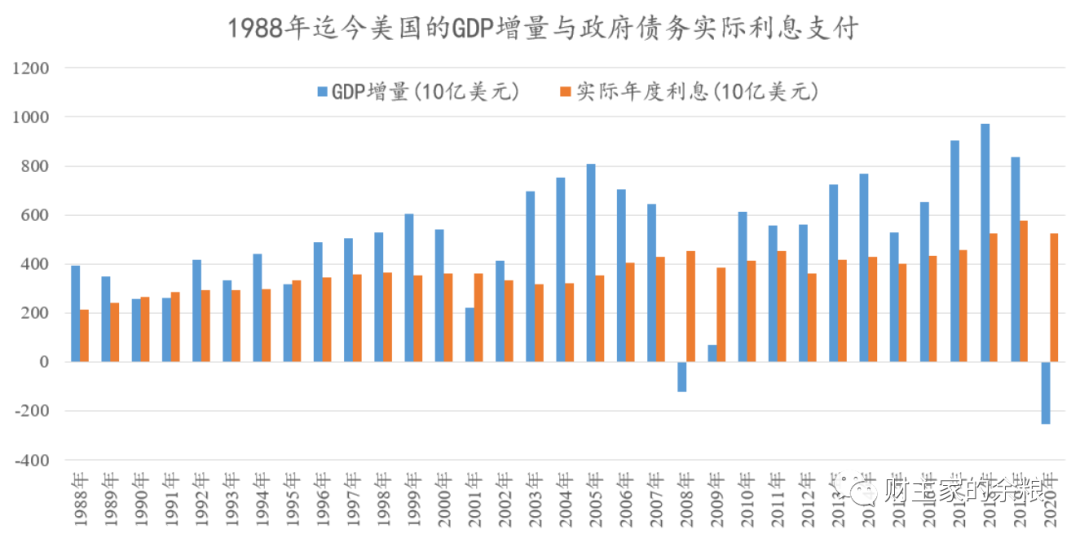 路财主:美国金融体系的命门-图片2