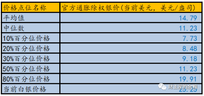 路财主：200年，贵与贱-图片5