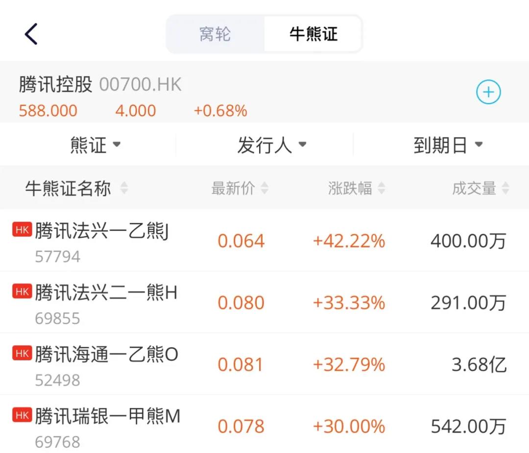 涡轮牛熊证:香港的合法“赌场”-图片6