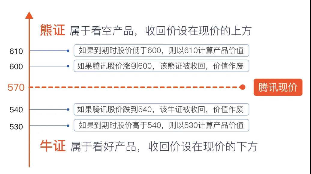 涡轮牛熊证:香港的合法“赌场”-图片7