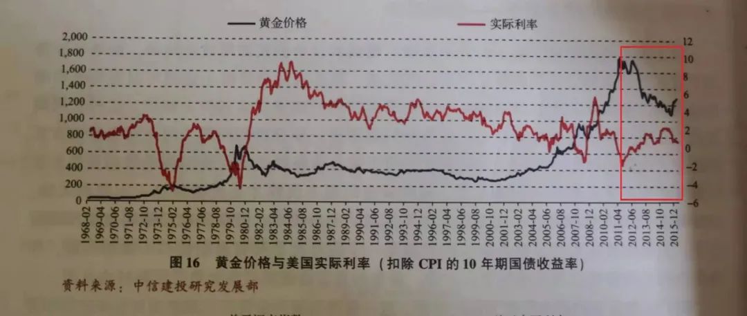 凭栏:美元紧缩与黄金趋势-图片2