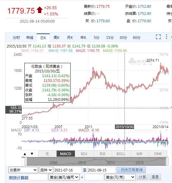 凭栏:美元紧缩与黄金趋势-图片3