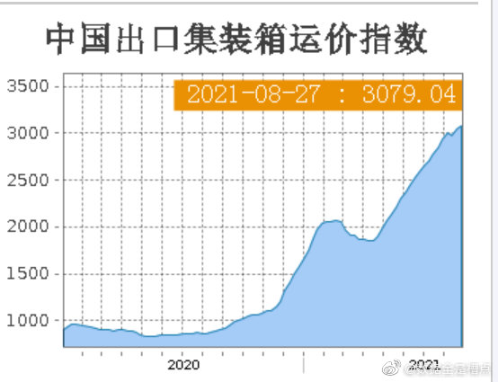 蛮族勇士：外贸