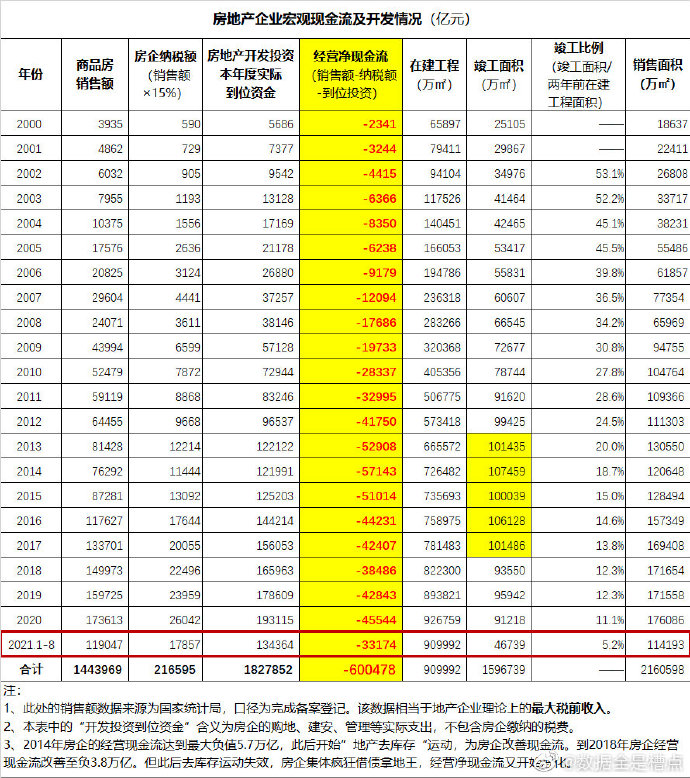 蠻族勇士：恒大問題的本質