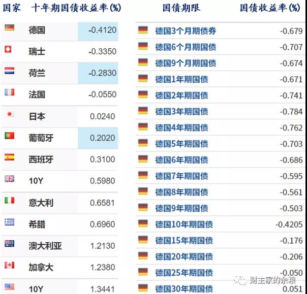 路财主:18万亿美元的资产庞氏骗局,为什么一直存在?-图片2
