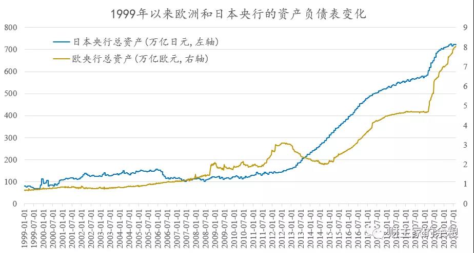 路财主:18万亿美元的资产庞氏骗局,为什么一直存在?-图片3