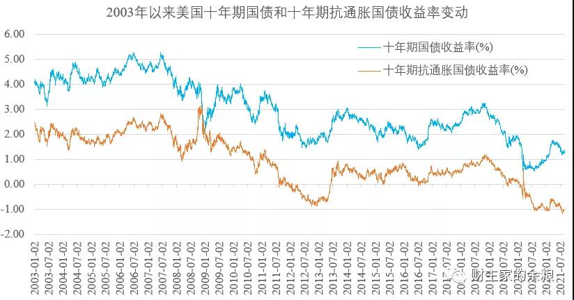 路财主:18万亿美元的资产庞氏骗局,为什么一直存在?-图片4