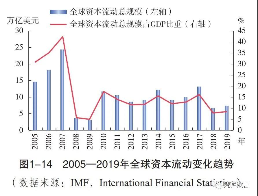 凭栏:套息空间——跨境资本的快进快出-图片1