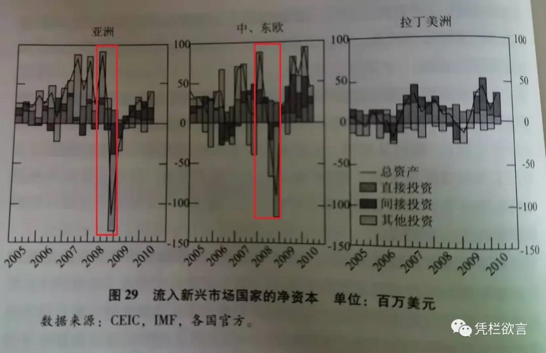 凭栏:套息空间——跨境资本的快进快出-图片2