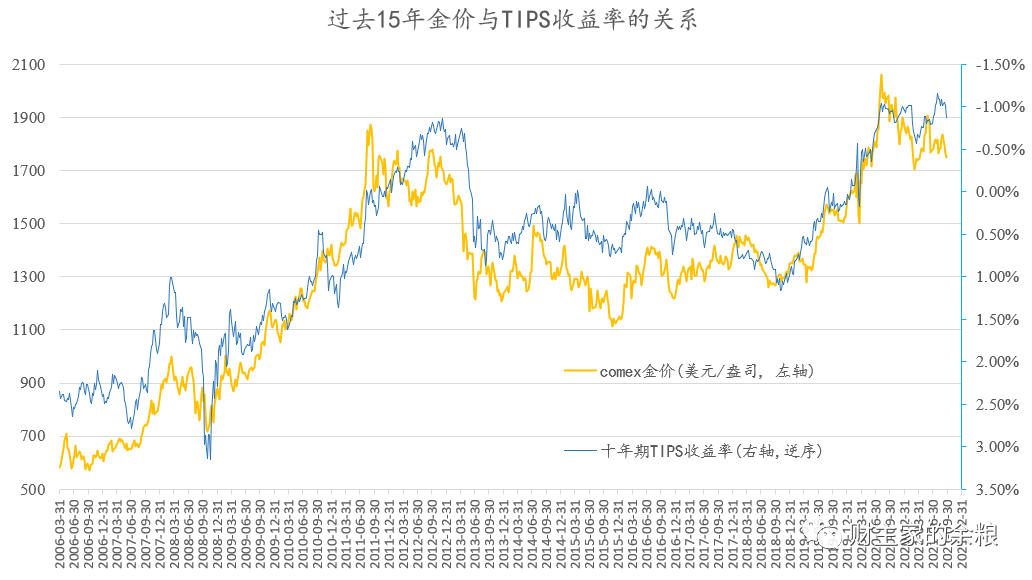 路财主:黄金白银,又开始跌跌不休?