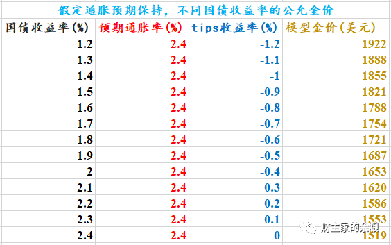 路财主：黄金白银，又开始跌跌不休？-图片6