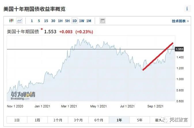 凭栏:宽信用渐行渐远-图片2