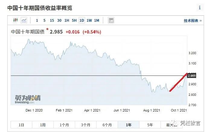 凭栏:宽信用渐行渐远-图片3