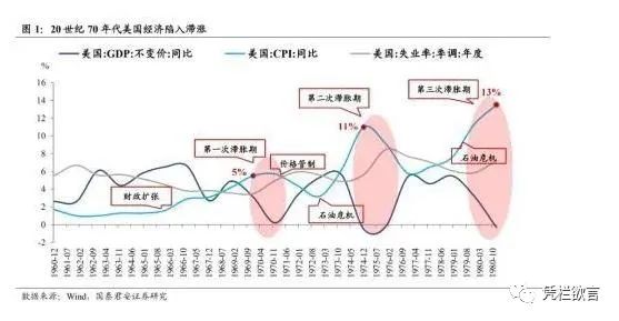 凭栏:滞涨、管制与结果