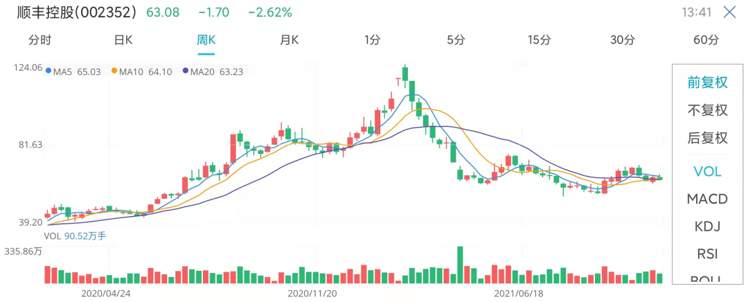 福布斯发布中国内地富豪榜,看看你的排名变了多少位?