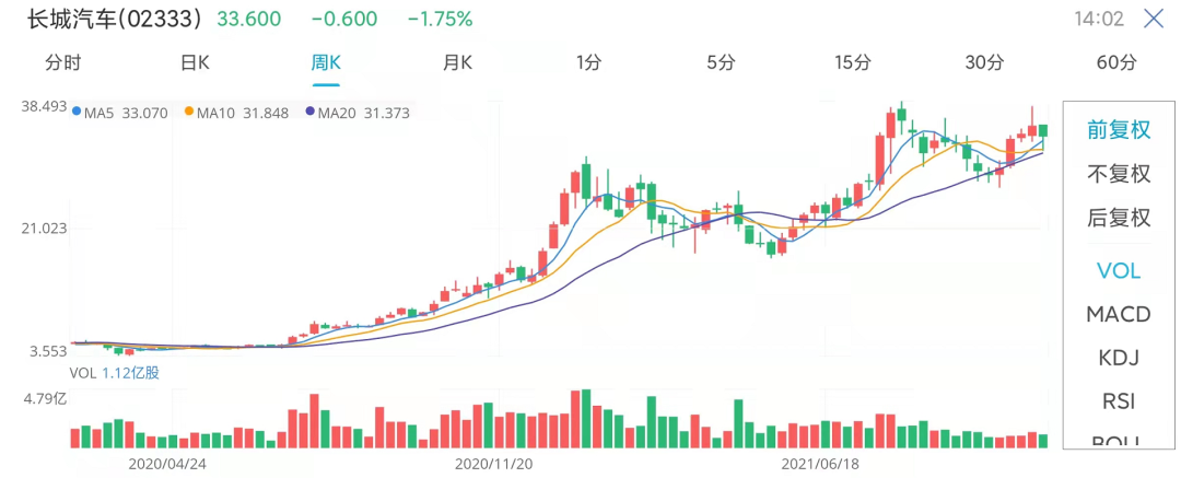 福布斯发布中国内地富豪榜,看看你的排名变了多少位?